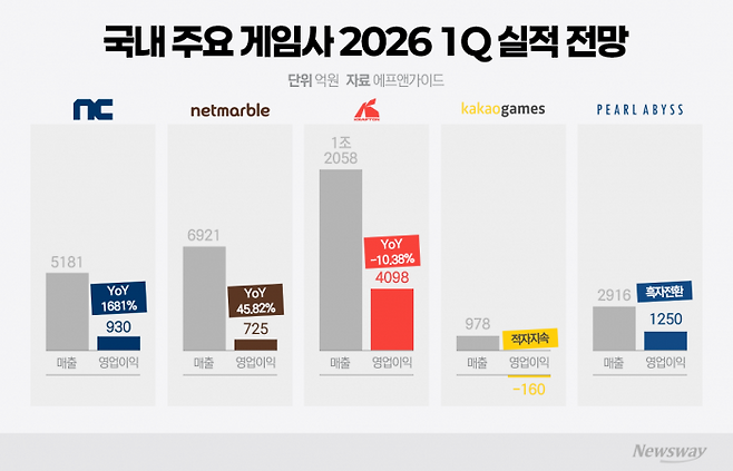 그래픽=이찬희 기자