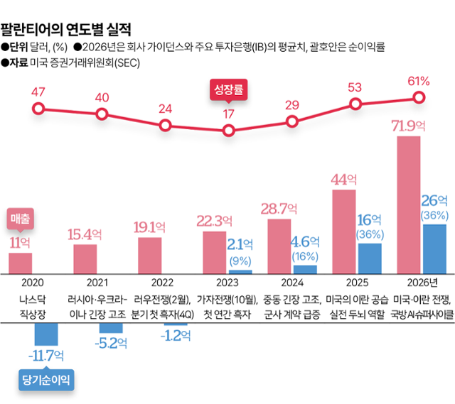 그래픽=이지원 기자