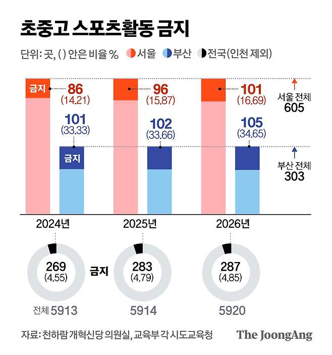 정근영 디자이너