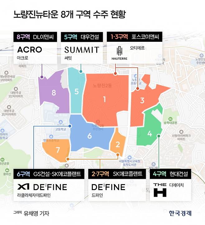 노량진뉴타운 8개 구역 수주 현황 / 그래픽=유채영 기자