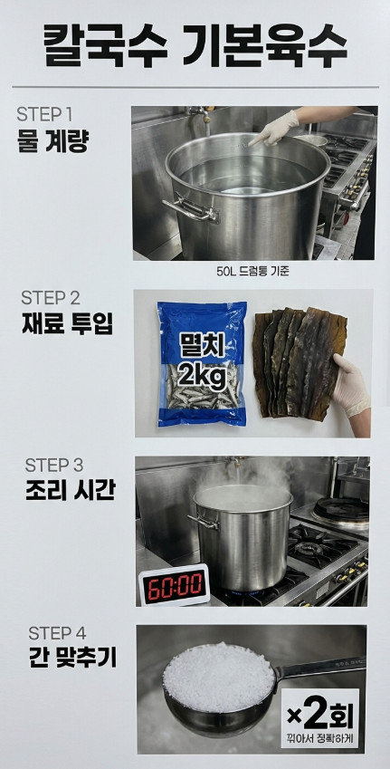 AI가 생성한 칼국수 기본육수 조리법 매뉴얼. 이 매뉴얼을 주방 벽에 붙인 뒤로는 주방장이 휴무인 날 초보 아르바이트생이 끓여도 30년 전통의 맛이 그대로 유지됐다. (배문진 제이디브랜딩 대표 제공)