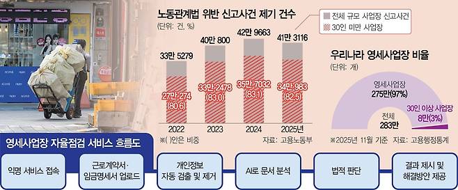 2515A15영세사업장 수정1