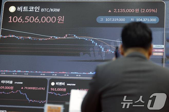 5일 서울시 강남구 빗썸라운지 강남점 전광판에 가상자산 비트코인 시세가 나오고 있다.  2026.3.5 ⓒ 뉴스1 박정호 기자