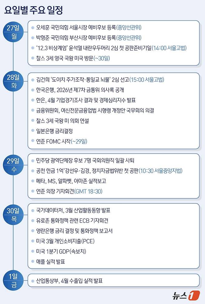 ⓒ 뉴스1 윤주희 디자이너