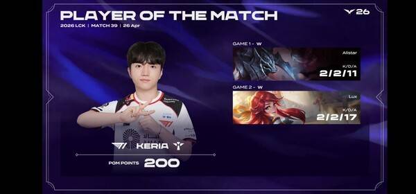 26일 인천 영종도 인스파이어 아레나에서 열린 LCK 정규 시즌 1라운드 T1과 BNK 피어엑스 경기, T1이 인천 영종도 홈그라운드에서 BNK 피어엑스를 2대0으로 꺾고 3연승을 질주했다. (T1 & BNK피어엑스=2:0/POM=KERIA)./사진=네이버 치지직 라이브영상 캡처