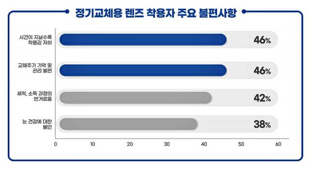 (제공=한국알콘)