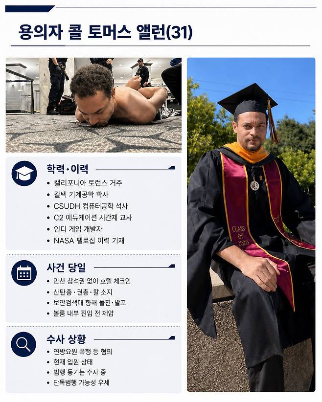 용의자 콜 토머스 앨런