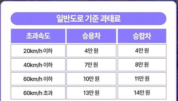 자료 한국교통안전공단