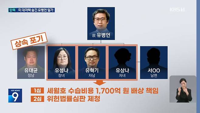 유병언 전 회장 일가 가계도
