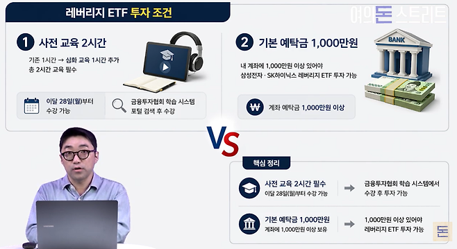 단일종목 레버리지 ETF 투자 조건. 유튜브 '여의돈스트리트' 캡처