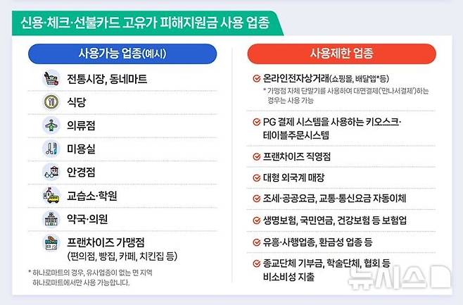 [서울=뉴시스]