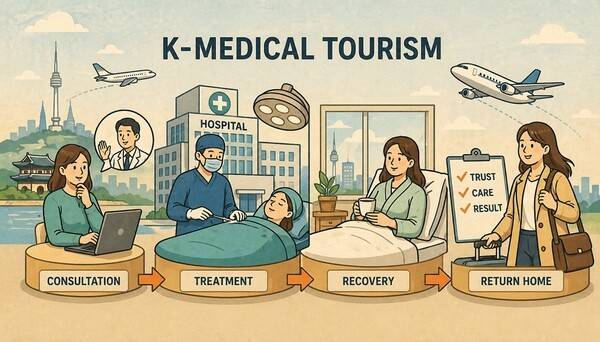 한국을 찾는 외국인 환자의 목적이 달라지고 있다. 짧은 일정의 피부 시술에서 출발한 의료관광이 이제는 진단과 수술, 회복까지 포함하는 치료 중심 구조로 빠르게 이동하고 있다. [출처=오픈AI]