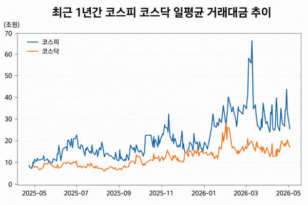 [출처=한국거래소]