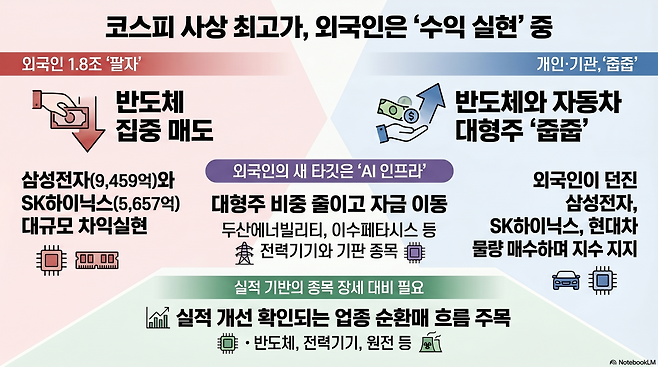 (구글 노트북LM)