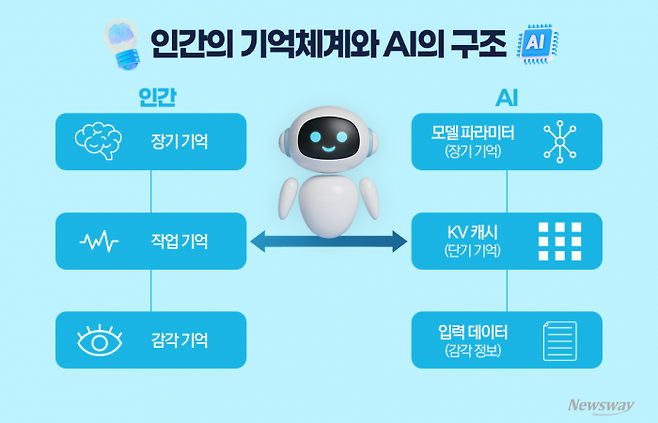 그래픽=박혜수 기자