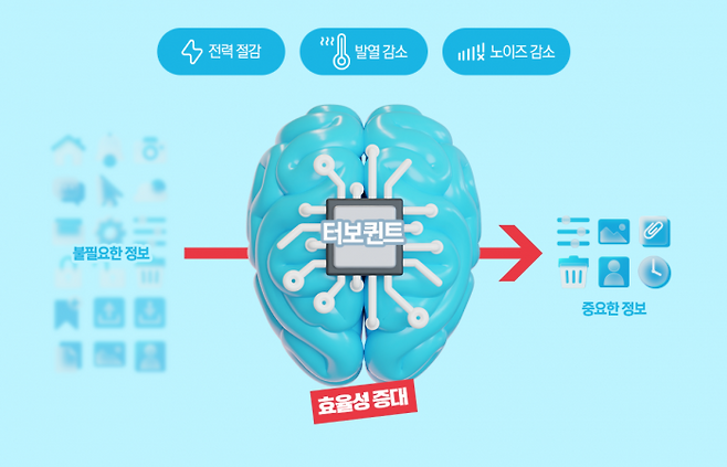 그래픽=이찬희 기자