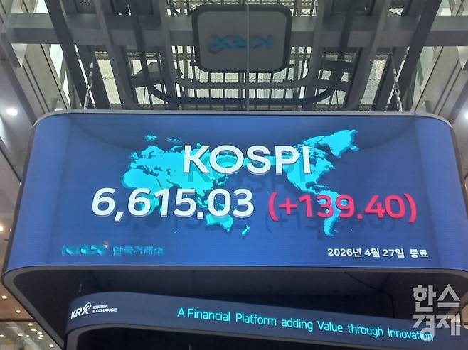 코스피가 27일 종가 기준 사상 첫 6600선 벽을 무너뜨렸다. [사진=최천욱 기자]