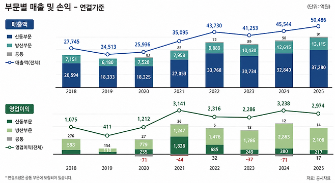 ▲출처=한국신용평가