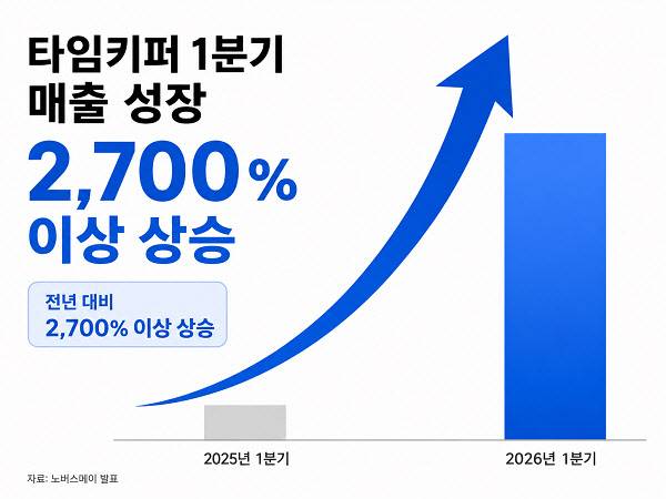 (사진=노버스메이)