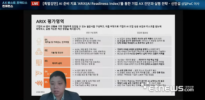 신민섭 삼일PwC 이사가 전자신문 주최 'AX 베스트 프랙티스 컨퍼런스'에서 AI 준비 지표 'ARIX(AI Readiness Index)'를 통한 기업 AX 진단과 실행 전략을 주제로 강연했다.