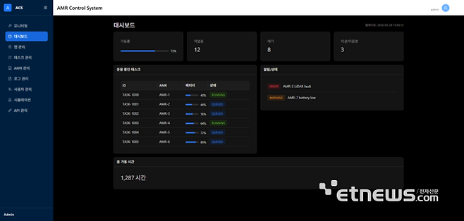 아이엠로보틱스가 ETRI과 공동 개발한 관제 프로그램 'iCS(iSONA Control System)' 화면