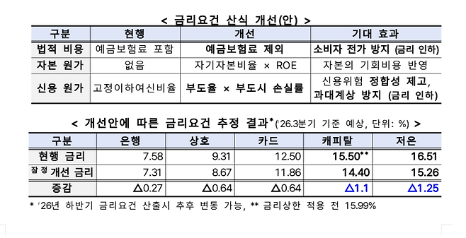 금융위원회 자료