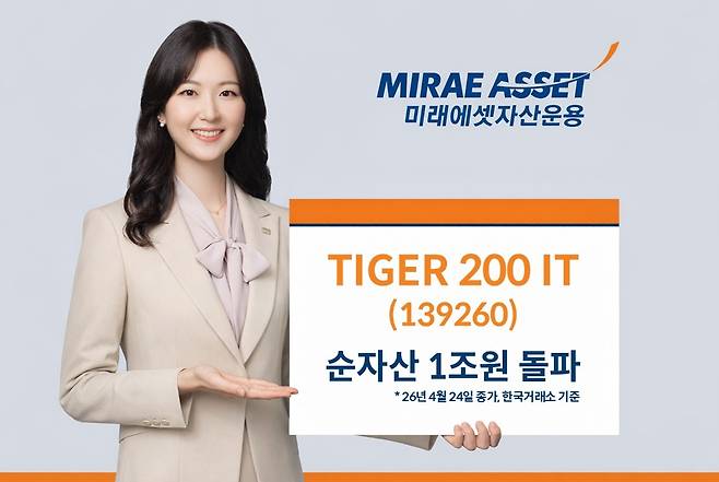 [미래에셋자산운용 제공]