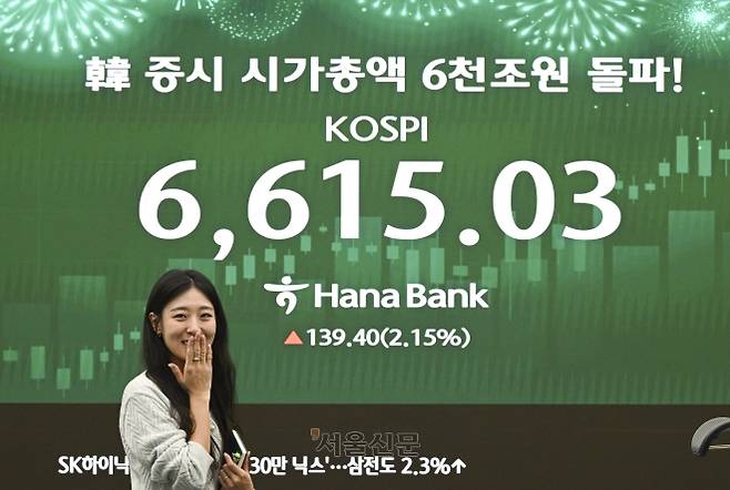 코스피가 사상 처음으로 6600선을 돌파한 27일 서울 중구 하나은행 딜링룸 현황판에 코스피 종가가 표시돼 있다. 이날 코스피는 전 거래일 대비 139.40포인트(2.15%) 오른 6615.03으로 장을 마감했다. 이지훈 기자