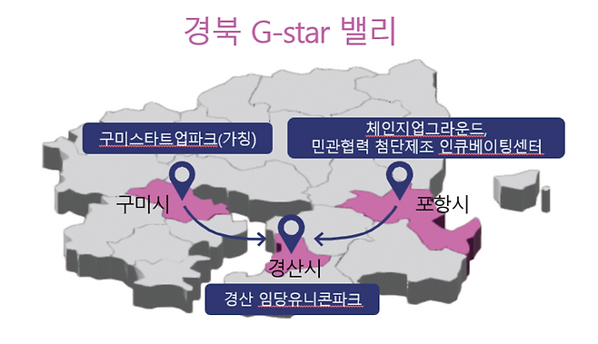 경북 G-스타 밸리를 중심으로 경북의 혁신 기술 벤처기업 활성화 단지가 구축되고 있다. <경북도 제공>