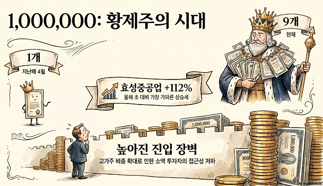(출처=구글 노트북LM)