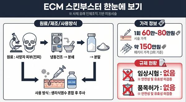 인공지능 생성