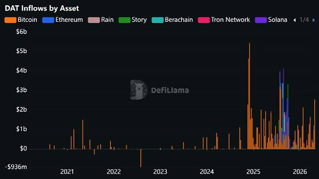 (그래프=디파이라마)