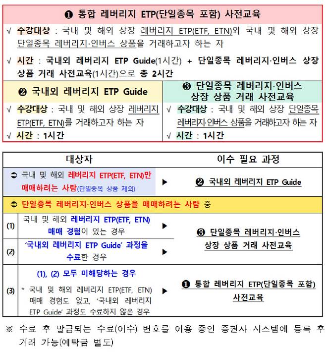 (표=금융투자협회)