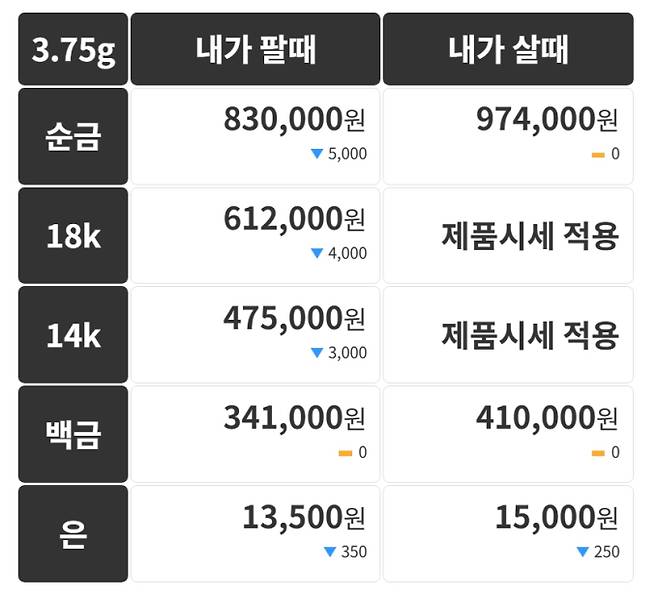 오늘의 금시세 금값시세 금시세닷컴
