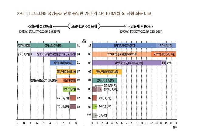 자료 전환기정의워킹그룹(TJWG) 보고서