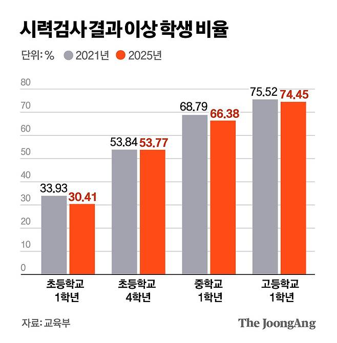 김지윤 기자