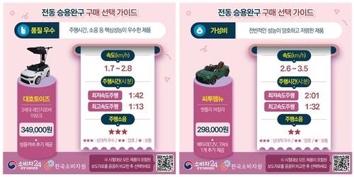 ▲ 한국소비자원 제공