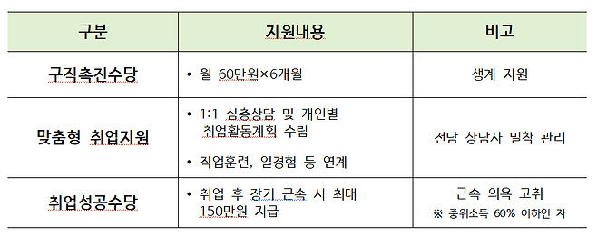 [고용노동부 제공]