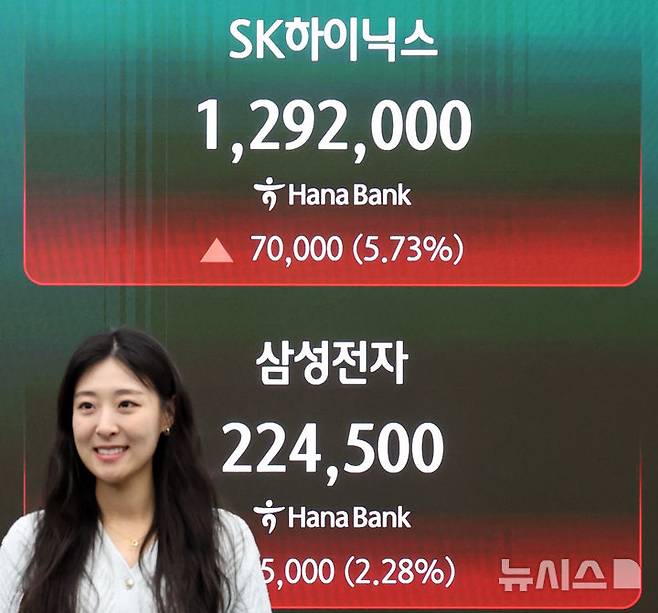 [서울=뉴시스] 최진석 기자 = 코스피가 전 거래일(6475.63)보다 139.40포인트(2.15%) 상승한 6615.03에 마감한 27일 서울 중구 하나은행 딜링룸에 SK하이닉스와 삼성전자의 종가가 보이고 있다. 코스닥 지수는 전 거래일(1203.84)보다 22.34포인트(1.86%) 오른 1226.18에 마쳤다. 서울 외환시장에서 원·달러 환율은 전 거래일(1484.5원)보다 12.0원 하락한 1472.5원에 주간 거래를 마감했다. 2026.04.27. myjs@newsis.com