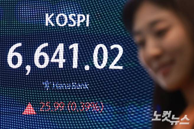 코스피가 이틀 연속 사상 최고치로 마감한 28일 서울 중구 하나은행 딜링룸에 지수가 표시돼 있다. 이날 코스피는 장중 6700선을 돌파하며 사상 최고치를 경신하기도 했다. 류영주 기자
