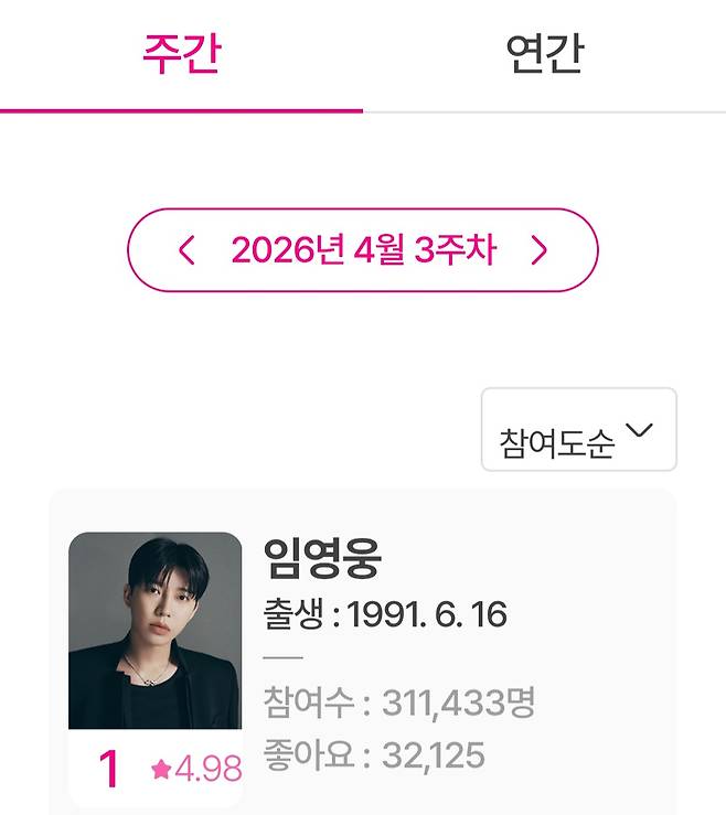 'No.1' 임영웅, 아이돌차트 평점랭킹 265주 연속 1위