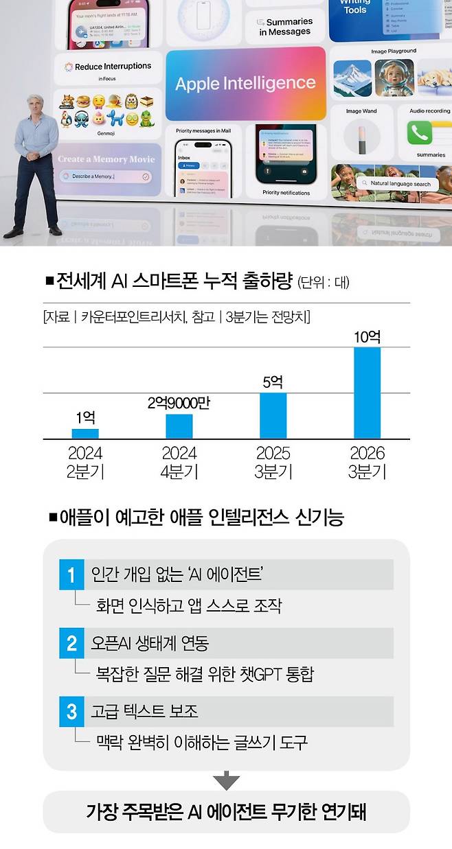 [사진 | 더스쿠프 포토]