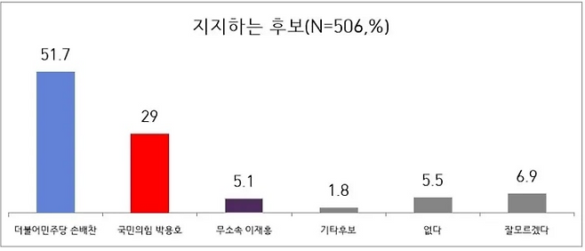 [출처=알앤써치]