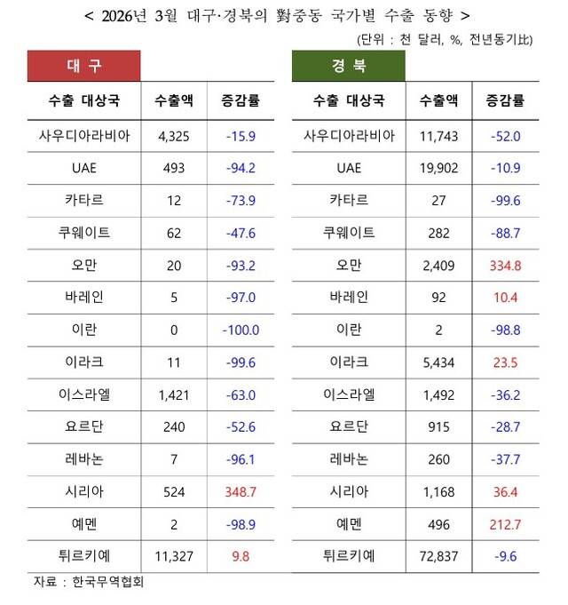무역협회 대구경북지역본부 제공.
