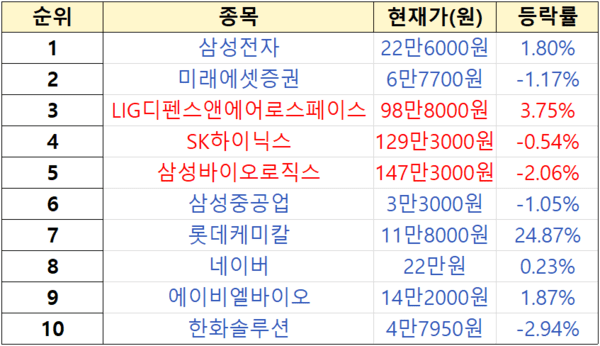 초고수 순매수 순위. [출처=미래에셋증권]