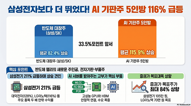 (사진=AI 생성)(구글 노트북LM)