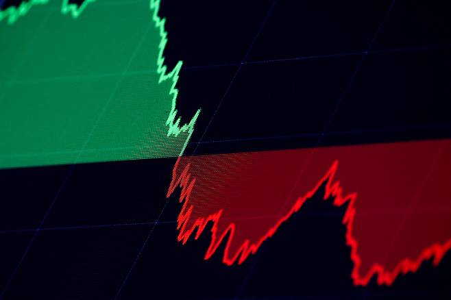 화면에 차트가 띄워져 있다.(뉴욕/로이터연합뉴스)