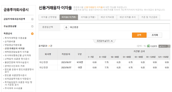 [이미지=금융투자협회 전자공시서비스 캡처]