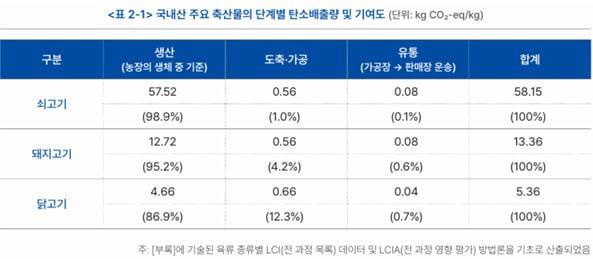 (자료 기후솔루션)/뉴스펭귄