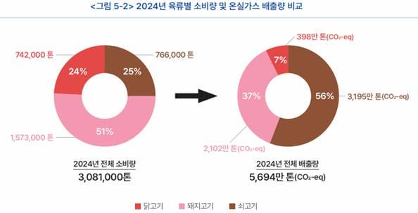 (자료 기후솔루션)/뉴스펭귄